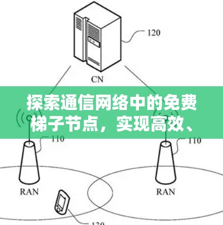 探索通信网络中的免费梯子节点，实现高效、安全与灵活的通信解决方案