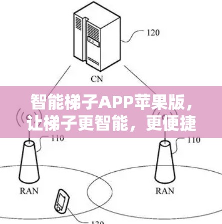 智能梯子APP苹果版，让梯子更智能，更便捷