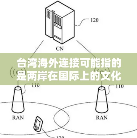 台湾海外连接可能指的是两岸在国际上的文化交流、信息共享和合作项目。台湾作为中国的一部分，其在国际组织和文化交流中扮演着重要角色。以下是一些可能涉及的方面