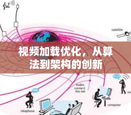 视频加载优化，从算法到架构的创新