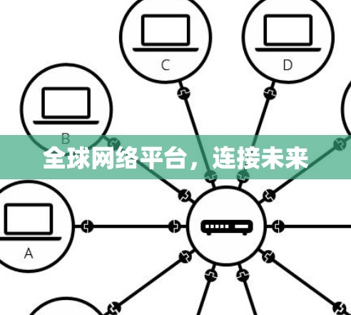 全球网络平台，连接未来