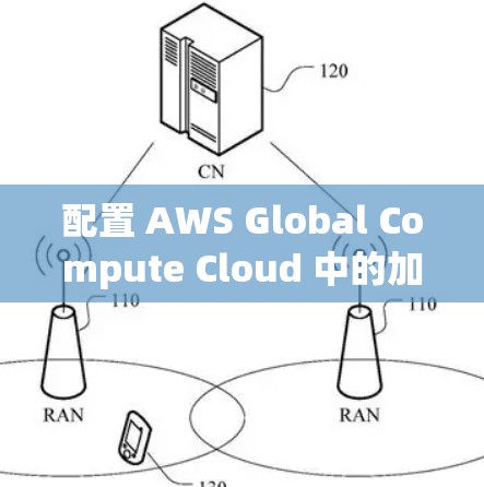 配置 AWS Global Compute Cloud 中的加速器是一个提高性能的关键步骤。以下是对该过程的详细指南，帮助你顺利进行配置和优化加速器